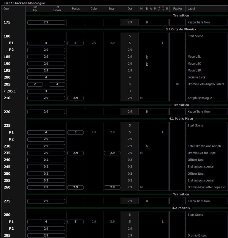 The cue list, scene by scene, with times, follows and labels against each cue