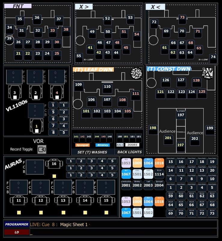 The Eos magic sheet: front light, cross light, downlight groups, movers, color and focus points