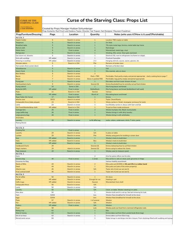 The props list: every prop by act and scene, with page, location, quantity and a note on who uses it