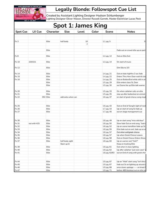 Followspot tracking sheet for Legally Blonde, cue by cue