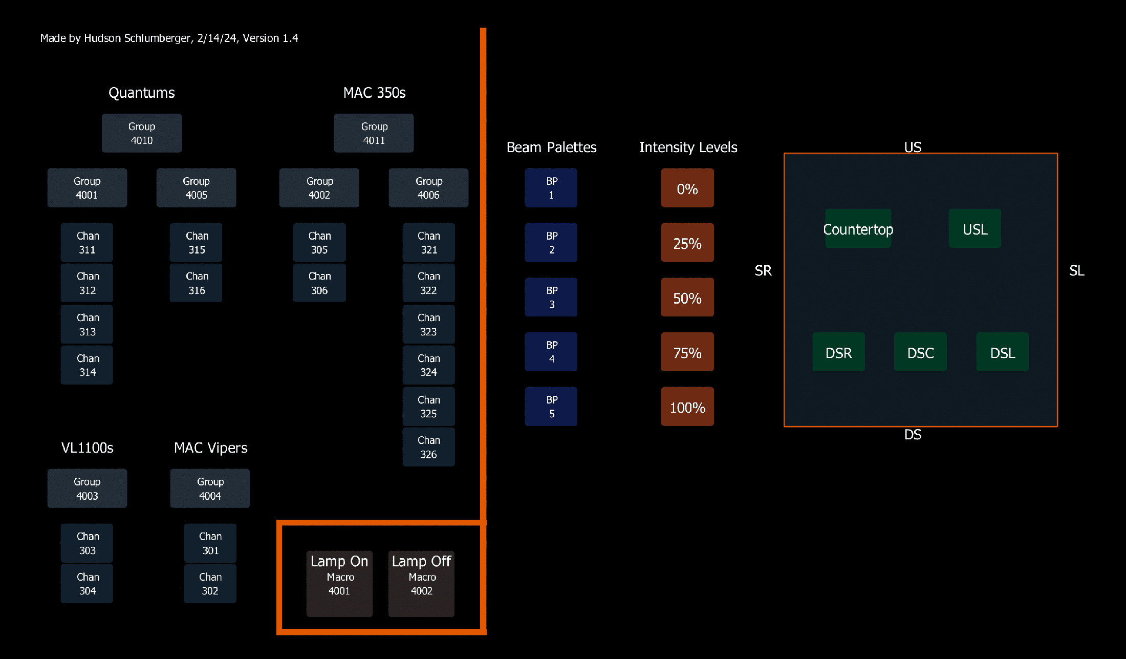 A moving light magic sheet laid out in groups, channels and palettes